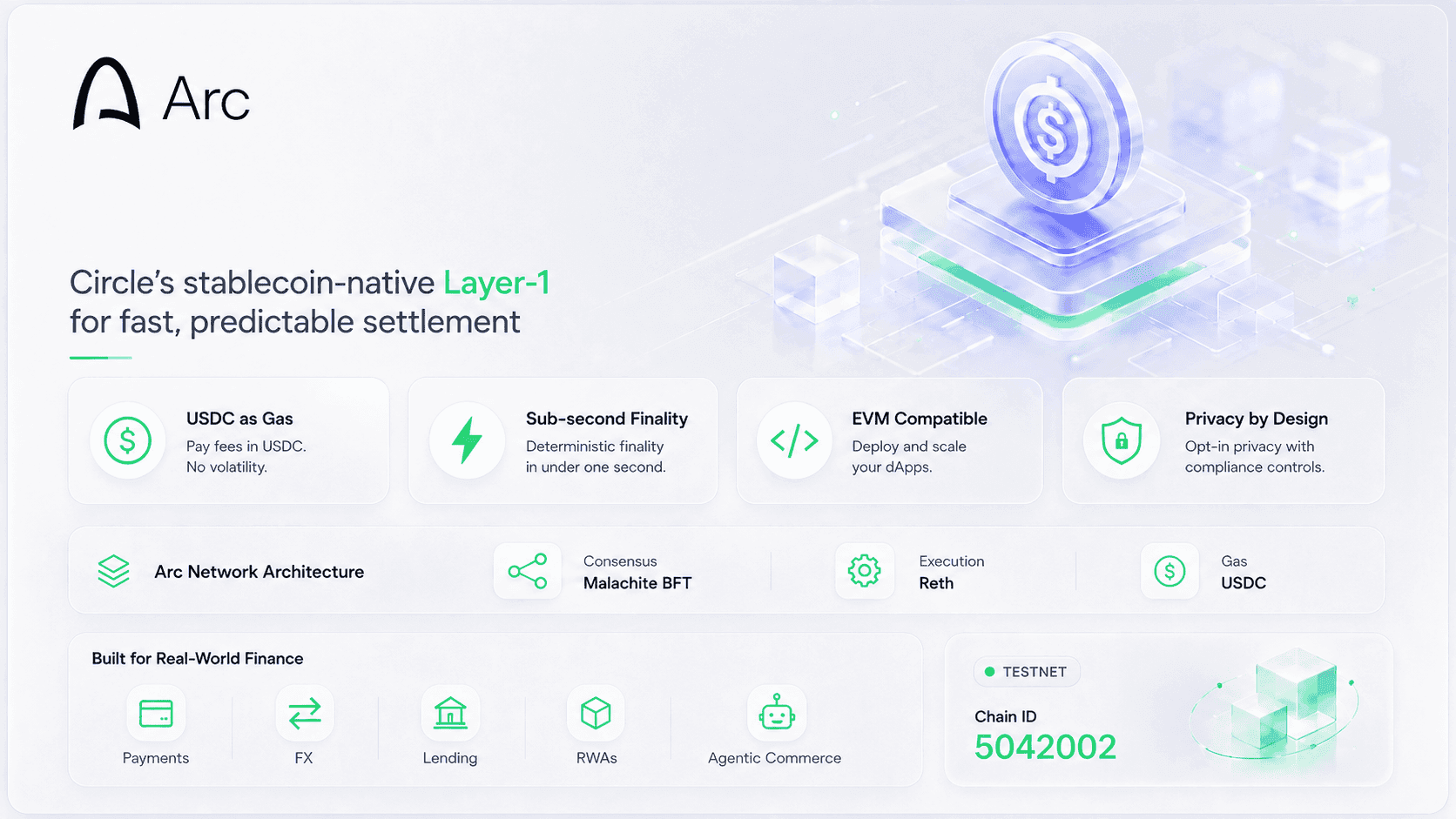 Arc testnet