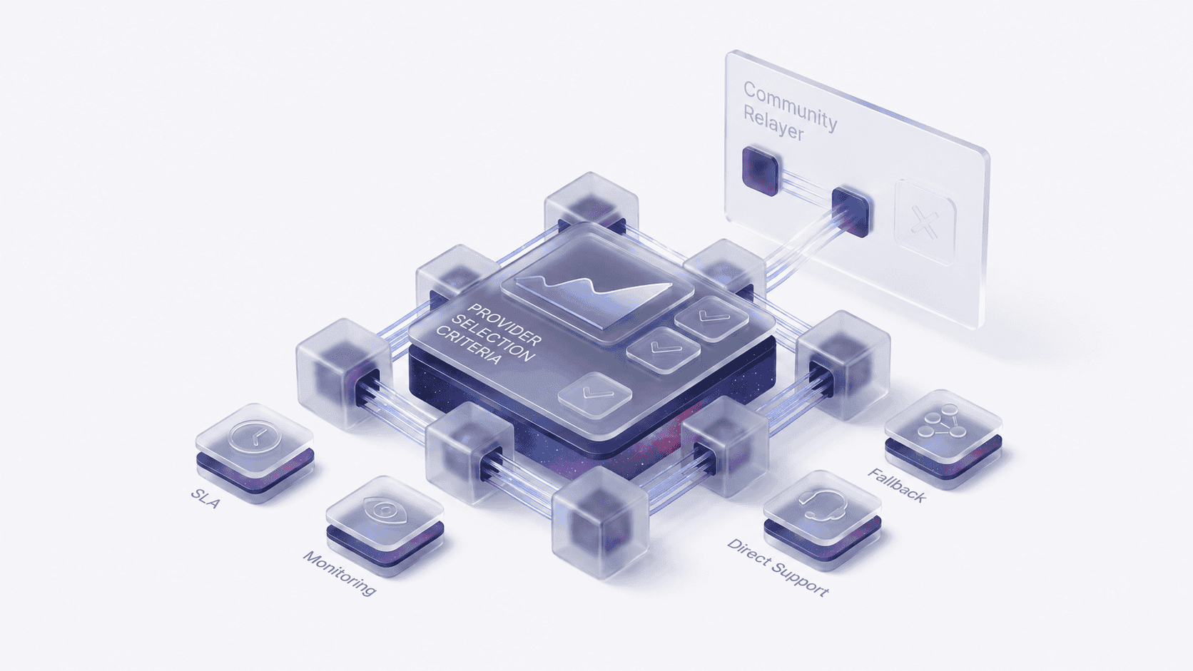 IBC Relayer Provider