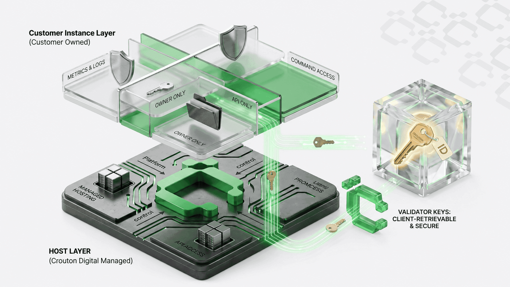 NodeLabs node hosting