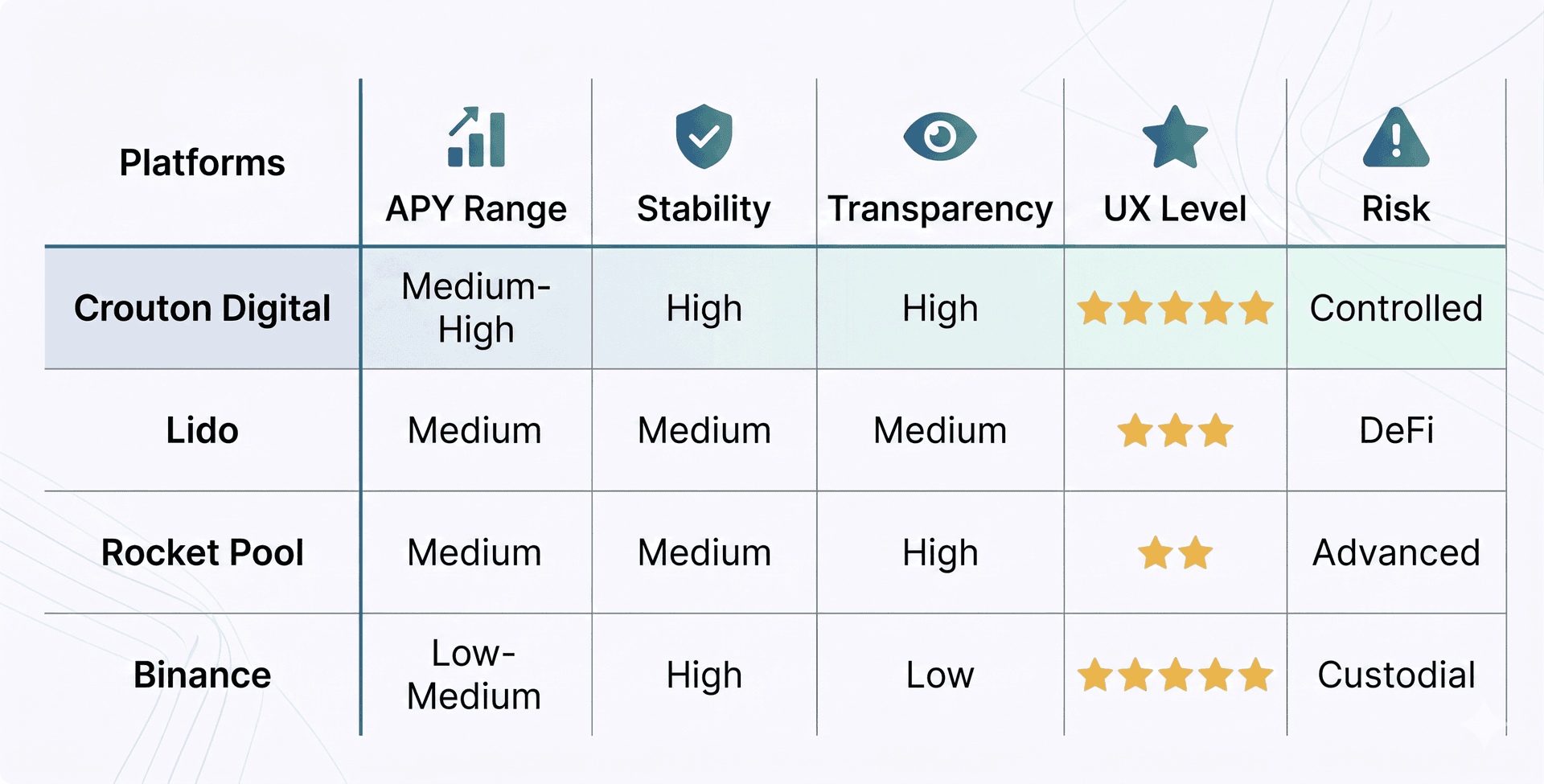 crouton_review_stability